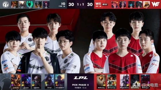 市场层面 市场层面