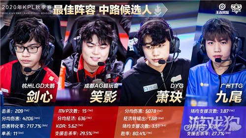 排集装箱底 排集装箱底