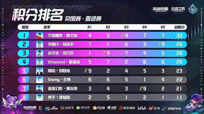 国游泳的奥